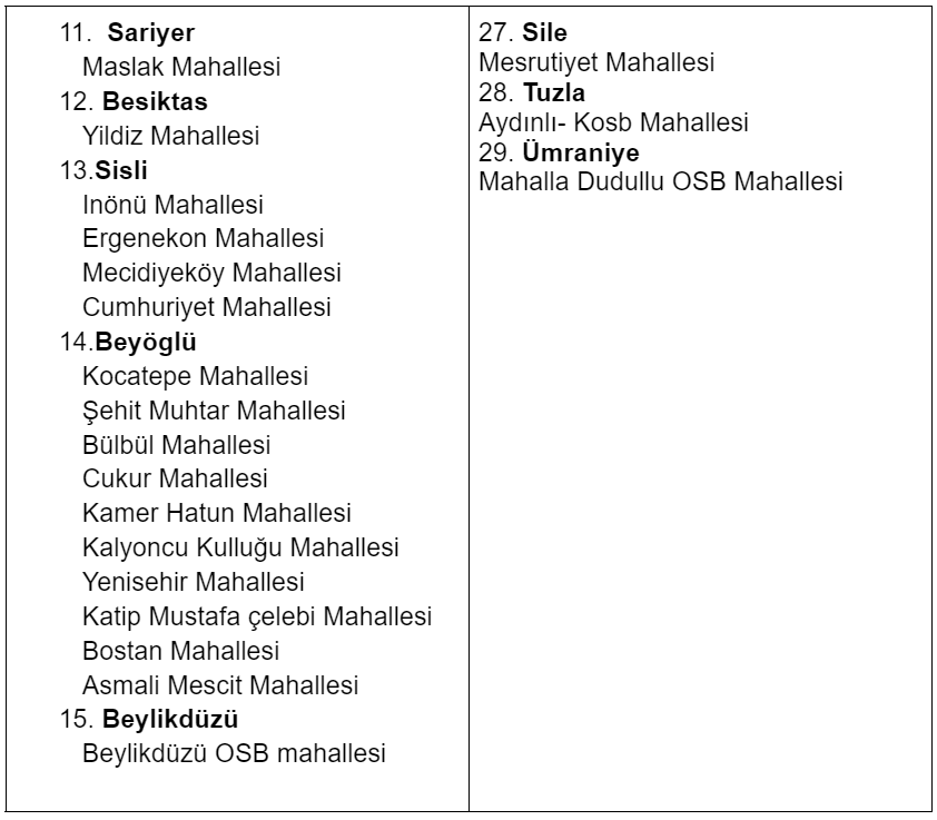 Areas Available for Population Registration