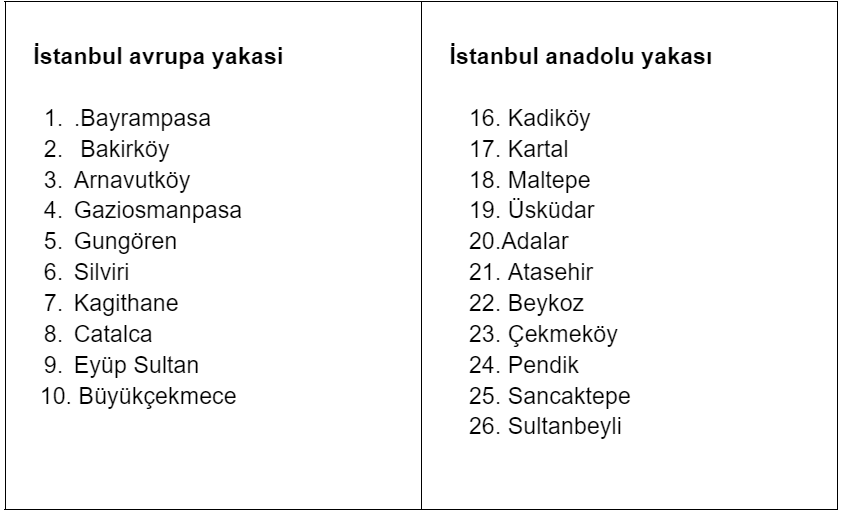 Areas Available for Population Registration